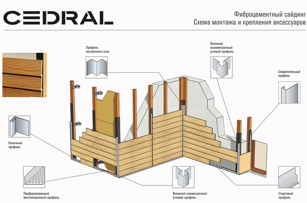Схема использования аксессуаров сайдиинга Cedaral Кедрал