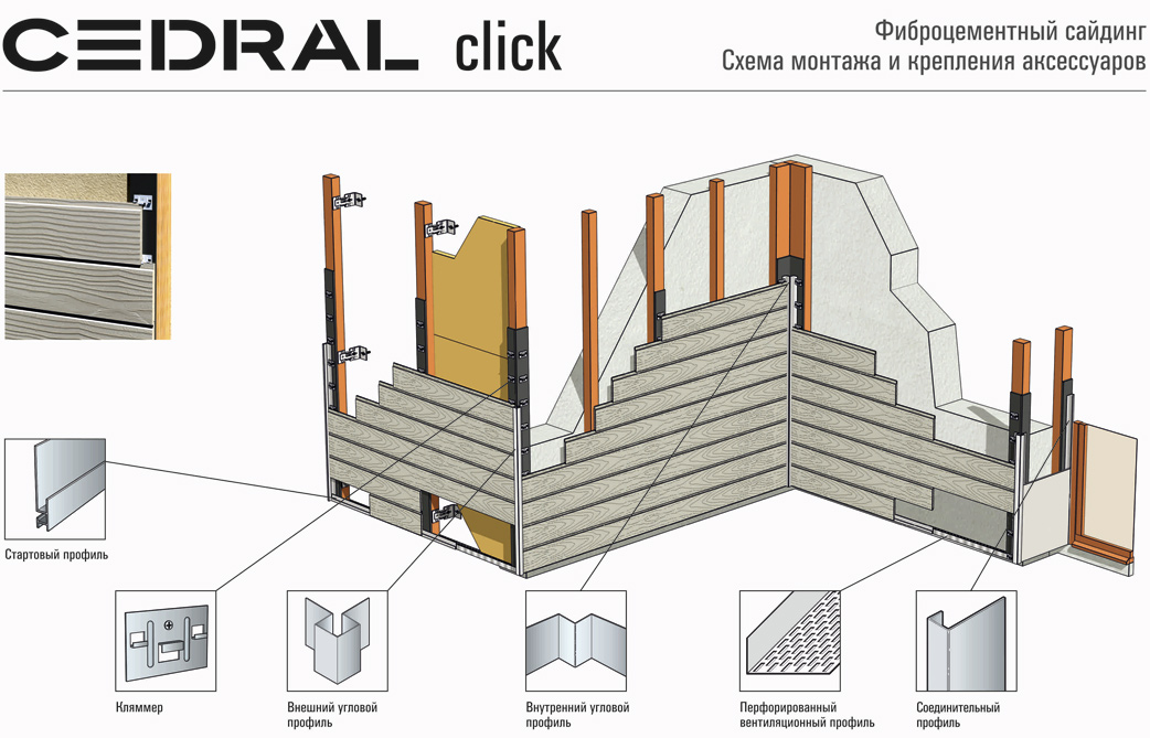 Схема использования аксессуаров сайдиинга Cedaral click Кедрал клик