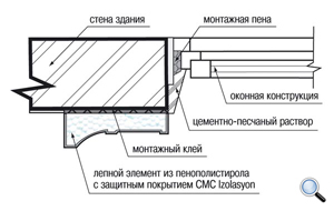 Монтаж оконного обрамления с фасадным декором